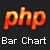 PHP GD Library Walkthrough: Creating a Bar Chart