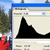 Digital Camera Histogram Working Tips