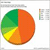 Logging View Stats